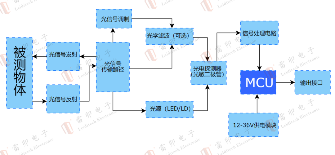 11d192ac-51b3-11f0-986f-92fbcf53809c.png
