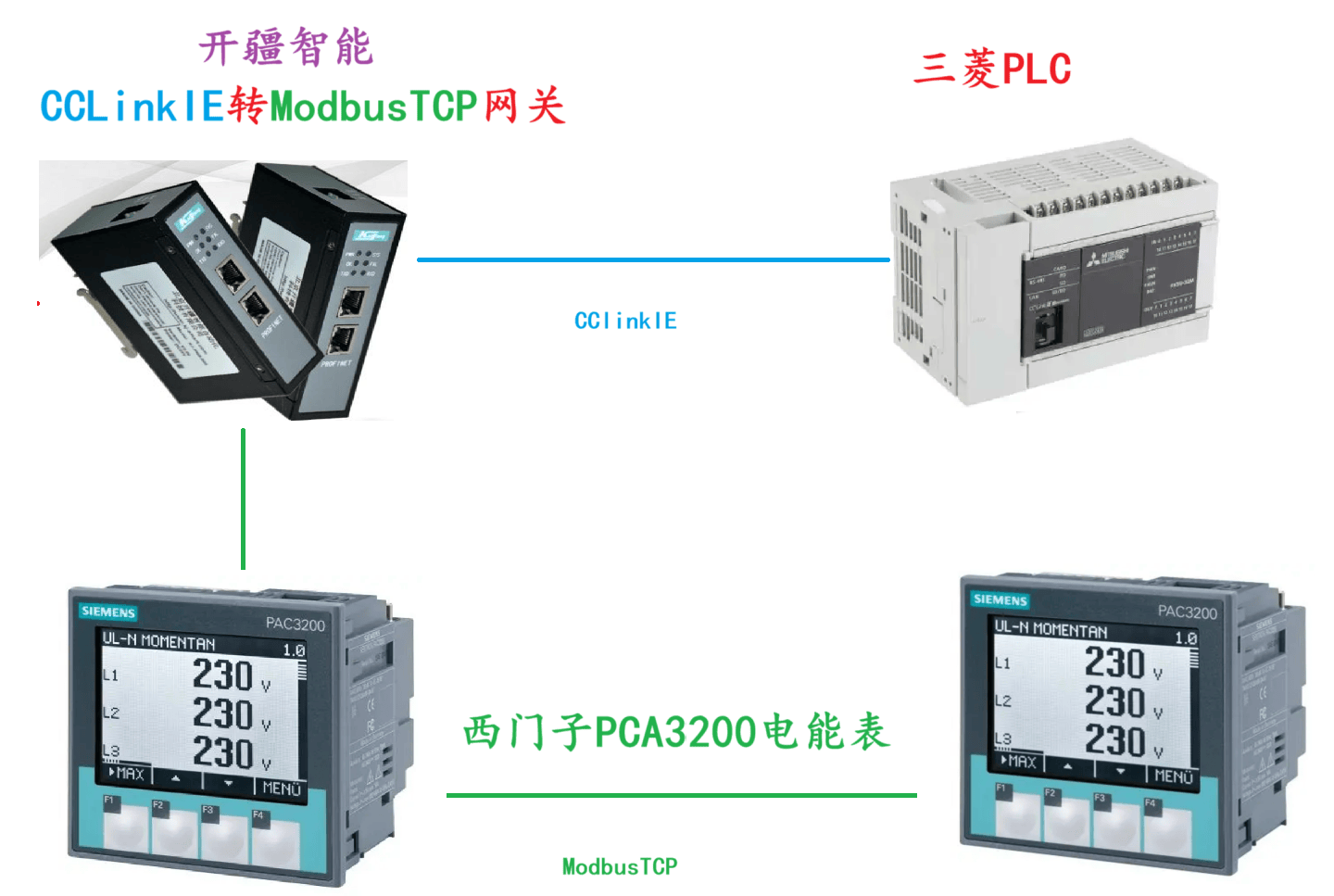 開疆智能CCLinkIE轉(zhuǎn)ModbusTCP網(wǎng)關(guān)連接PCA3200電能表配置案例
