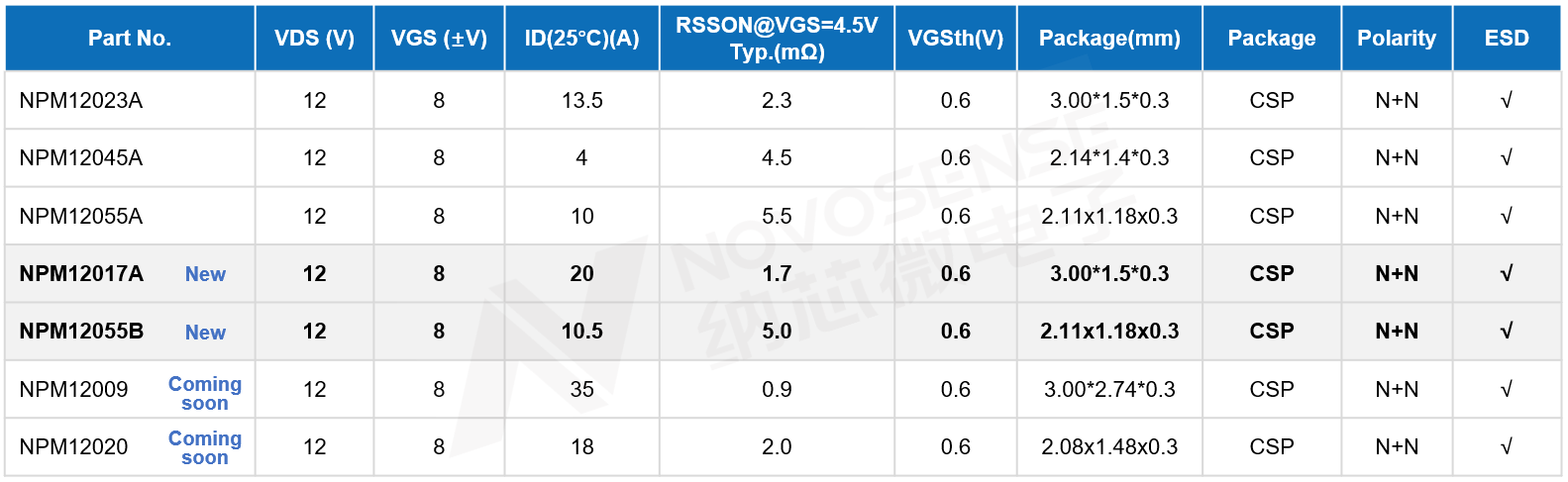 wKgZPGheWIqATVcZAAGP5TbEON4227.png
