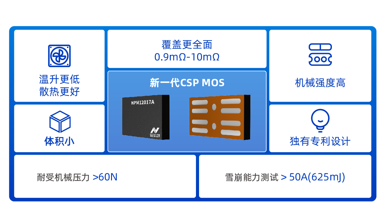 性能飛躍！納芯微新一代CSP MOS NPM12017A守衛(wèi)鋰保安全