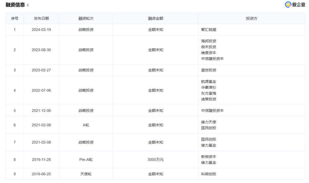 浙江相控阵雷达公司冲刺A股IPO