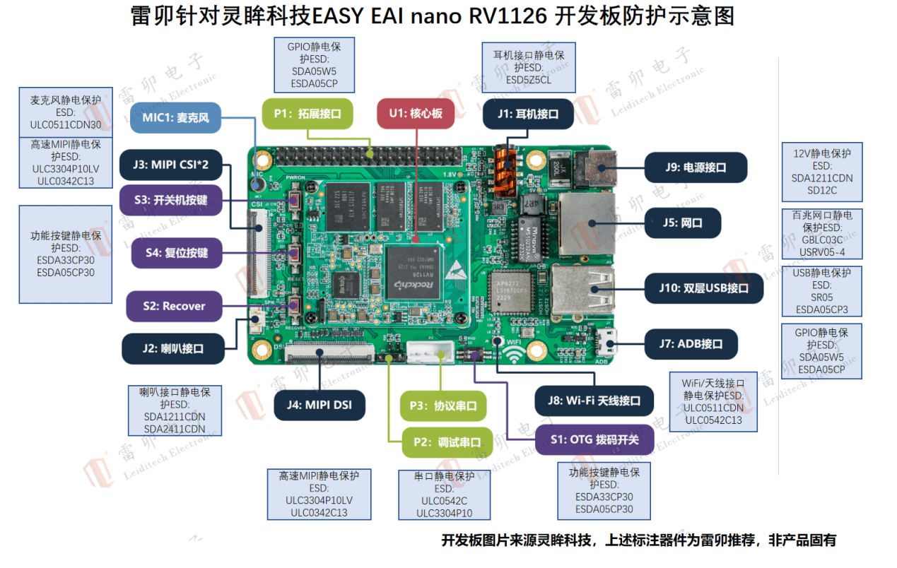 雷卯針對靈眸科技EASY EAI nano RV1126 開發(fā)板防雷防靜電方案