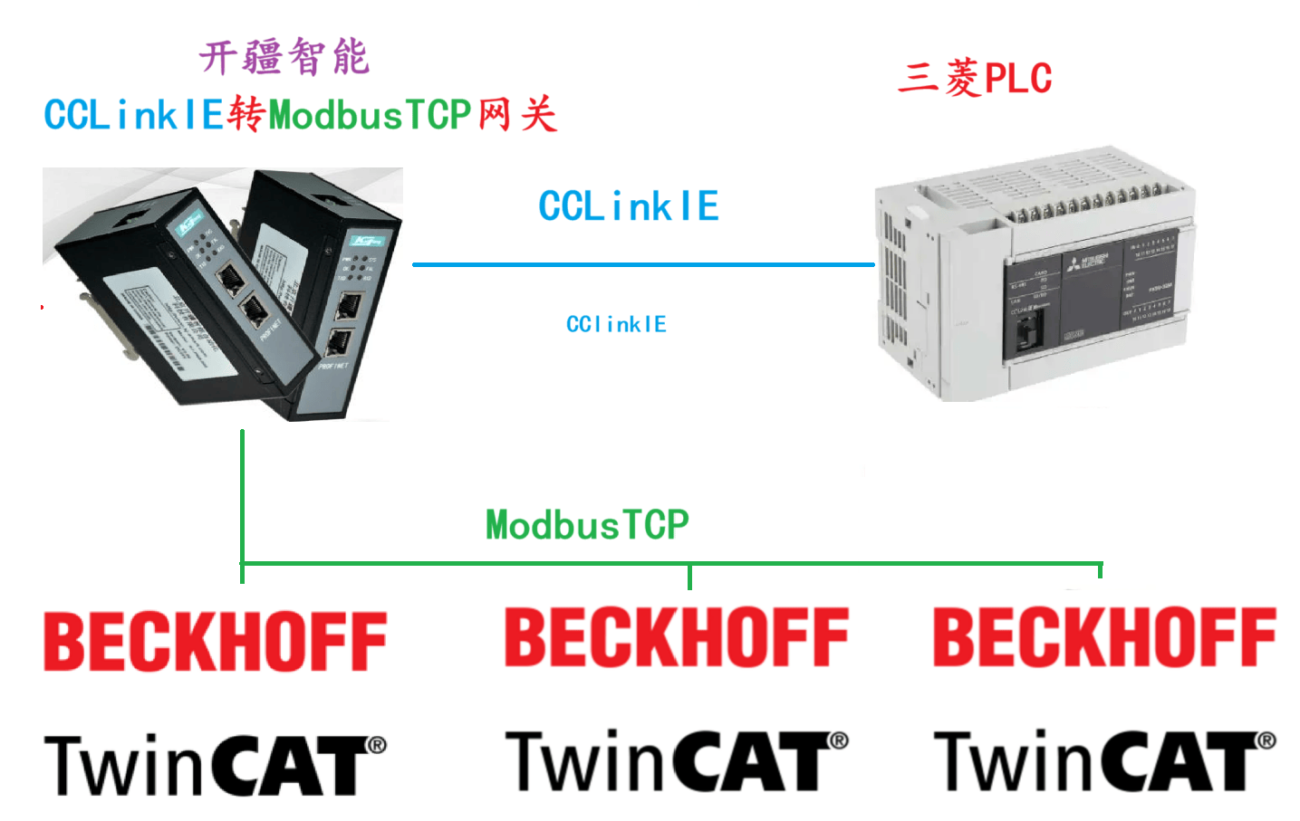 開疆智能CCLinkIE轉(zhuǎn)ModbusTCP網(wǎng)關(guān)連接傲博機(jī)器人配置案例