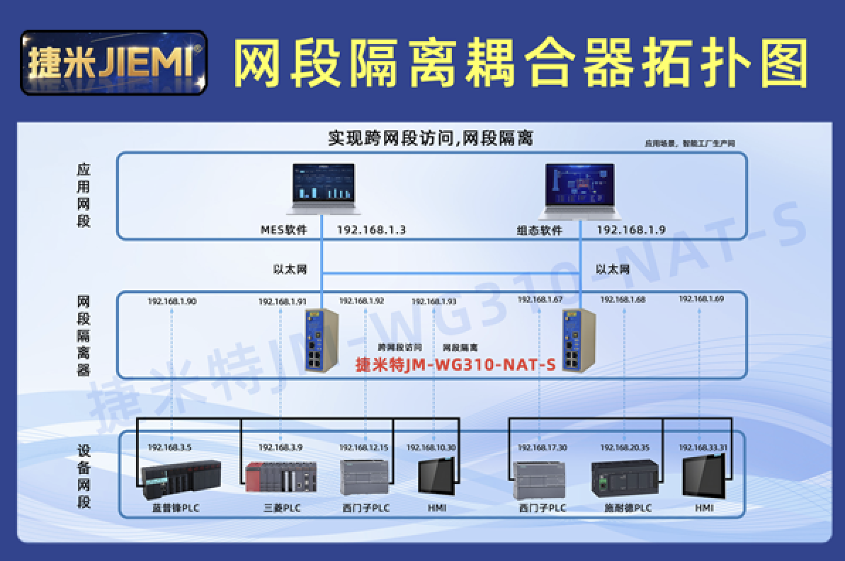 工業(yè)級(jí)NAT耦合器：實(shí)現(xiàn)三菱設(shè)備跨IP網(wǎng)段高效通訊解決方案