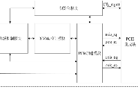 NVMe IP高速傳輸卻不依賴XDMA設(shè)計之三：系統(tǒng)架構(gòu)