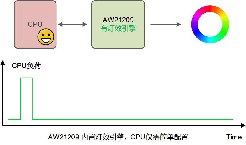 2b86ef7c-5347-11f0-986f-92fbcf53809c.png
