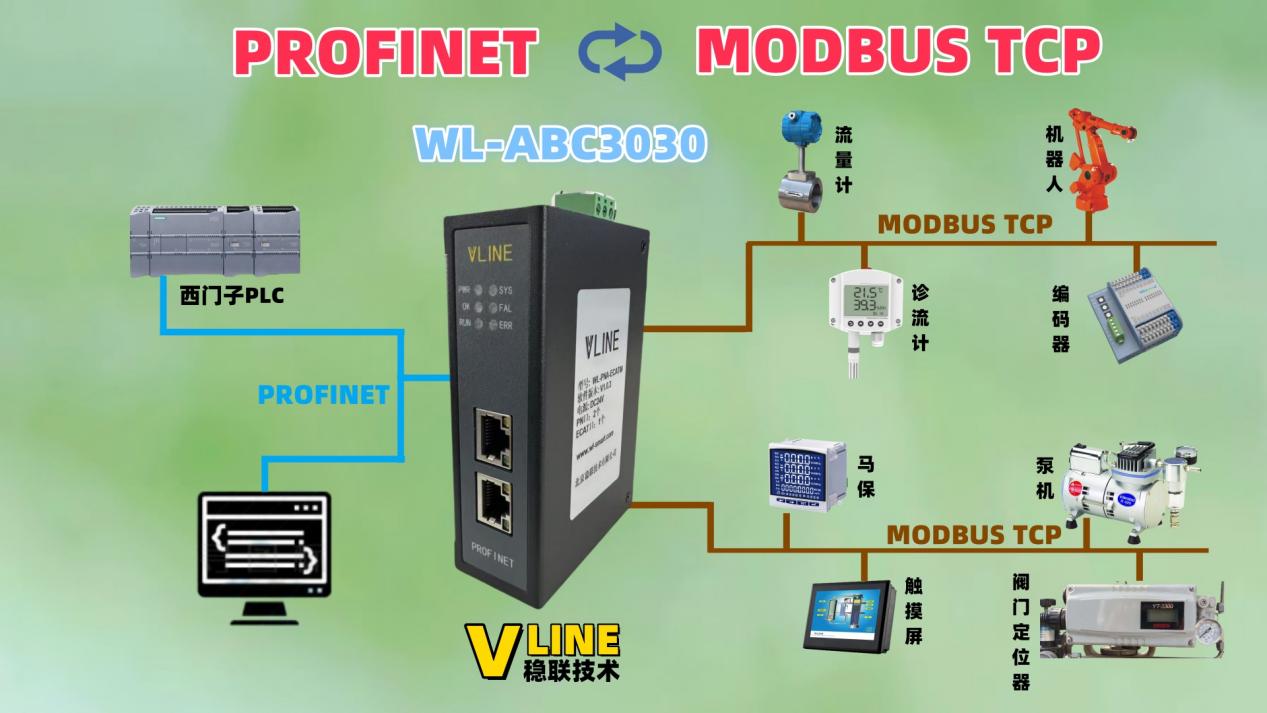 實現<b class='flag-5'>ModbusTCP</b><b class='flag-5'>轉</b>Profinet<b class='flag-5'>網關協議</b><b class='flag-5'>轉換</b>功能的<b class='flag-5'>網關</b>設備