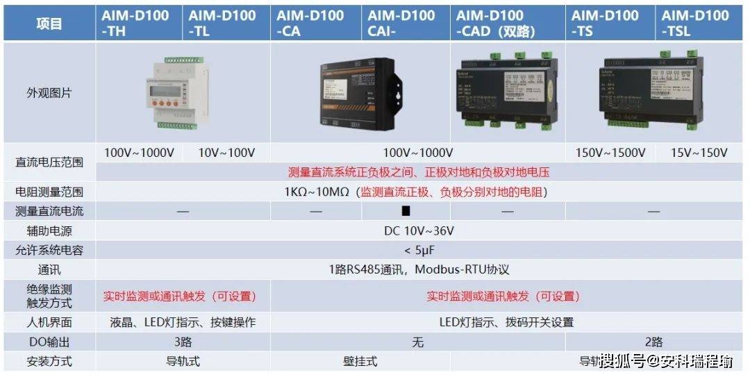 杜絕直流漏電風險！絕緣監(jiān)測儀如何精準捕捉直流系統(tǒng)絕緣故障？