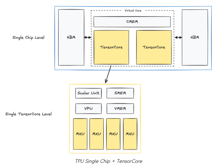 TPU深度解析 一文搞懂 TPU 谷歌專用集成電路(ASIC)
