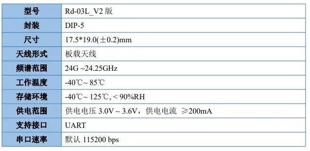 僅80μA！<b class='flag-5'>24GHz</b>超低功耗，小體積<b class='flag-5'>人體</b><b class='flag-5'>存在</b><b class='flag-5'>雷達</b>模組