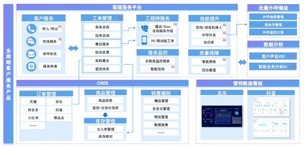 transcosmos在中國發(fā)布<b class='flag-5'>全</b><b class='flag-5'>渠道</b>智能客服平臺&quot;transCxLink&quot;3.0版本