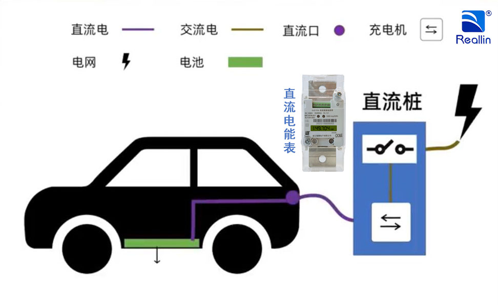 直流充電樁工作原理