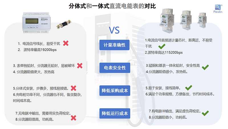 分體式和一體式直流電能表的對比.jpg