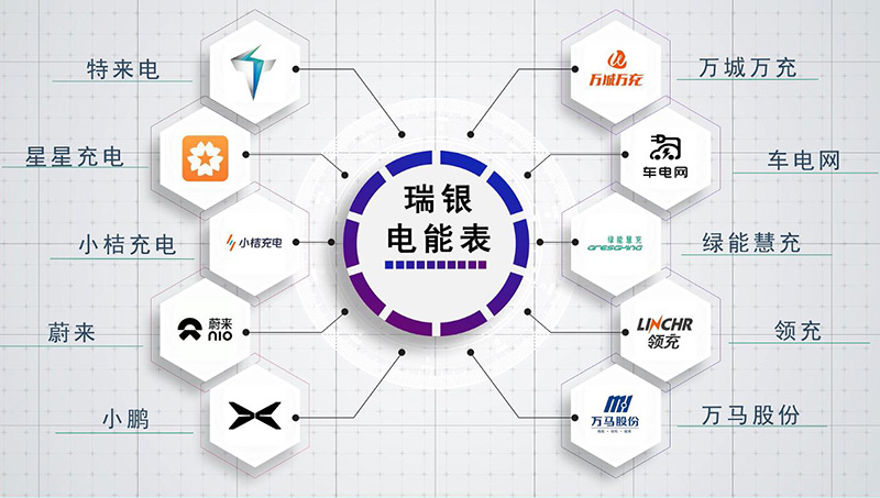 一體式直流電能表DJZ1226合作客戶