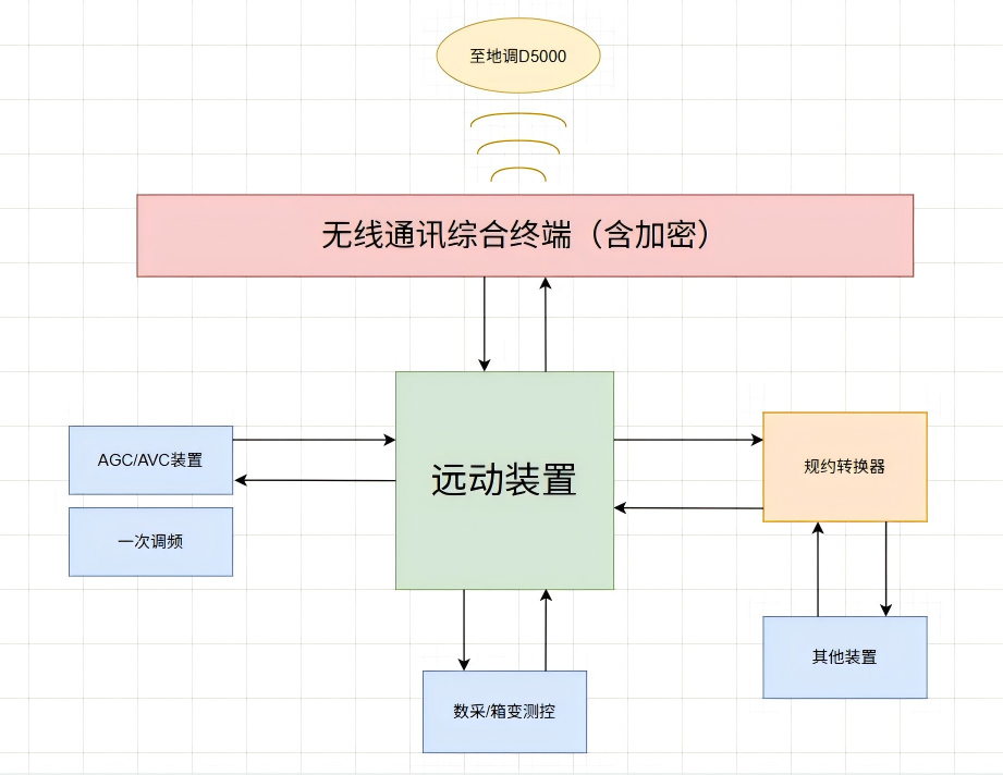 4ff7a902-56d8-11f0-b47f-92fbcf53809c.png