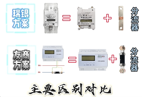 分體式與一體式直流電能表對比.jpg