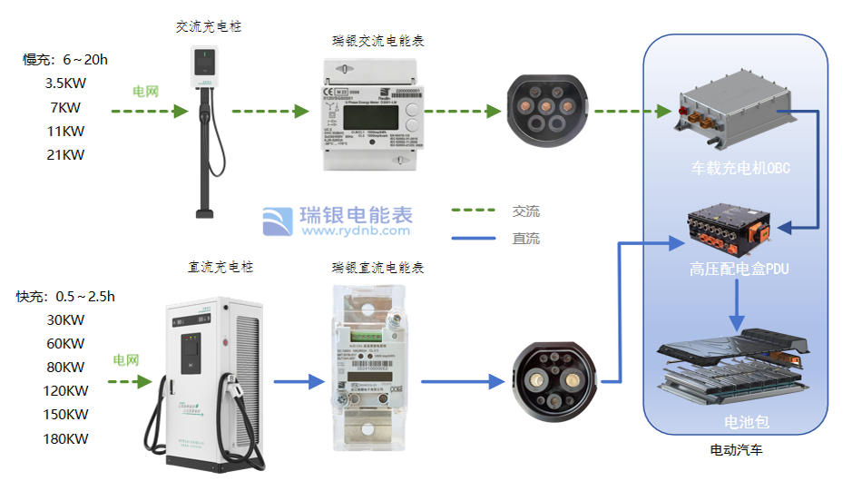 充電樁電能表應用場景圖.png