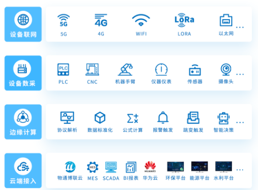 貼窗機(jī)<b class='flag-5'>PLC</b><b class='flag-5'>數(shù)據(jù)采集</b>網(wǎng)關(guān)具備哪些<b class='flag-5'>功能</b>