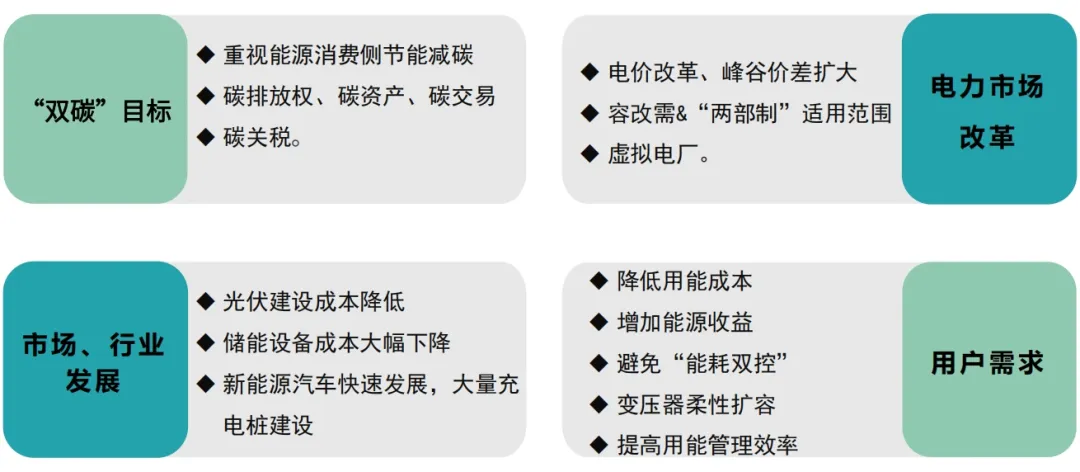 零碳園區(qū)，能否成為破解能源困局的關(guān)鍵密碼？