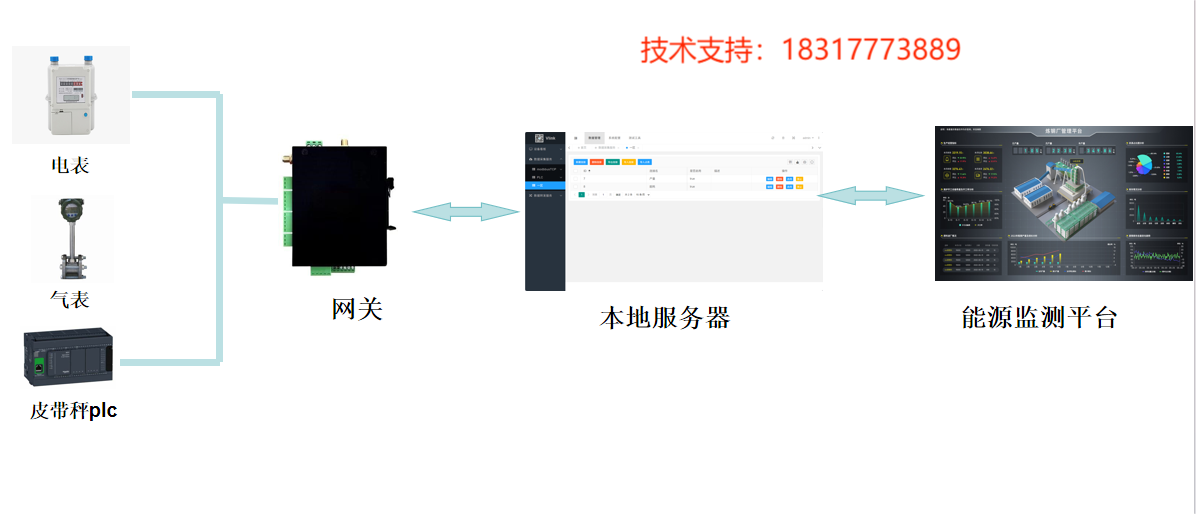 <b class='flag-5'>鋼鐵</b>行業<b class='flag-5'>能源</b>智能監控<b class='flag-5'>系統</b>:實時數據采集·全工序能耗分析，碳足跡優化方案