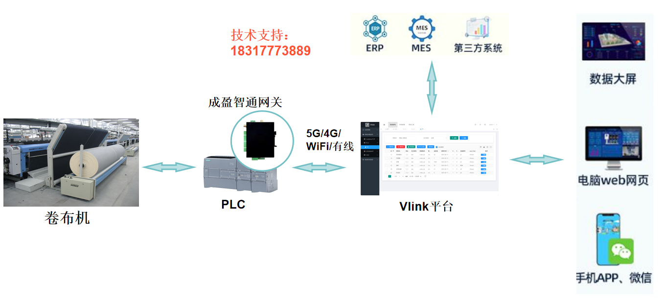 提升卷布機效能：<b class='flag-5'>PLC</b>智能<b class='flag-5'>數據采集</b>與<b class='flag-5'>遠程</b><b class='flag-5'>監控</b><b class='flag-5'>解決方案</b>