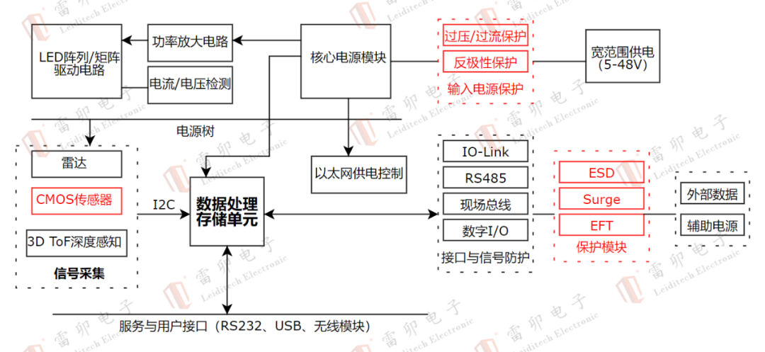 4cfd084c-5876-11f0-9cf1-92fbcf53809c.png
