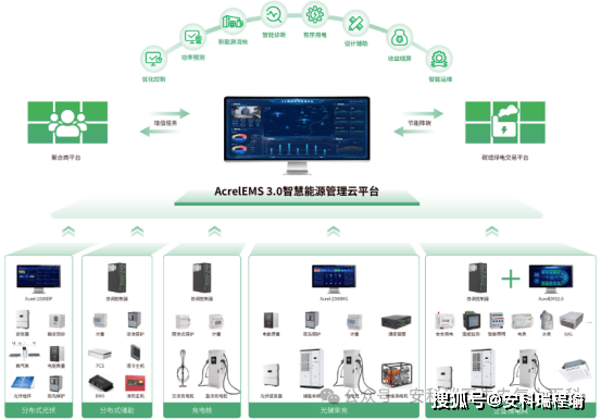 虛擬儲能（VESS）的協同降本，如何用系統級方案讓能源調度1+1＞2？