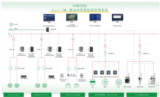 光儲(chǔ)充一體化：AcrelEMS 3.0 微電網(wǎng)智慧能源管理系統(tǒng)構(gòu)建零碳園區(qū)標(biāo)桿場(chǎng)景