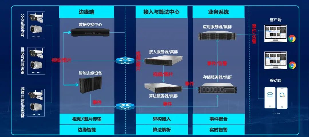 什么是<b class='flag-5'>AI</b><b class='flag-5'>邊緣</b>控制器，有什么特點(diǎn)？