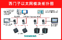 <b class='flag-5'>西門子</b><b class='flag-5'>S7-200PLC</b><b class='flag-5'>以太網(wǎng)</b><b class='flag-5'>模塊</b>與<b class='flag-5'>杰</b>控<b class='flag-5'>上位</b><b class='flag-5'>機</b><b class='flag-5'>通訊</b>的實操案例