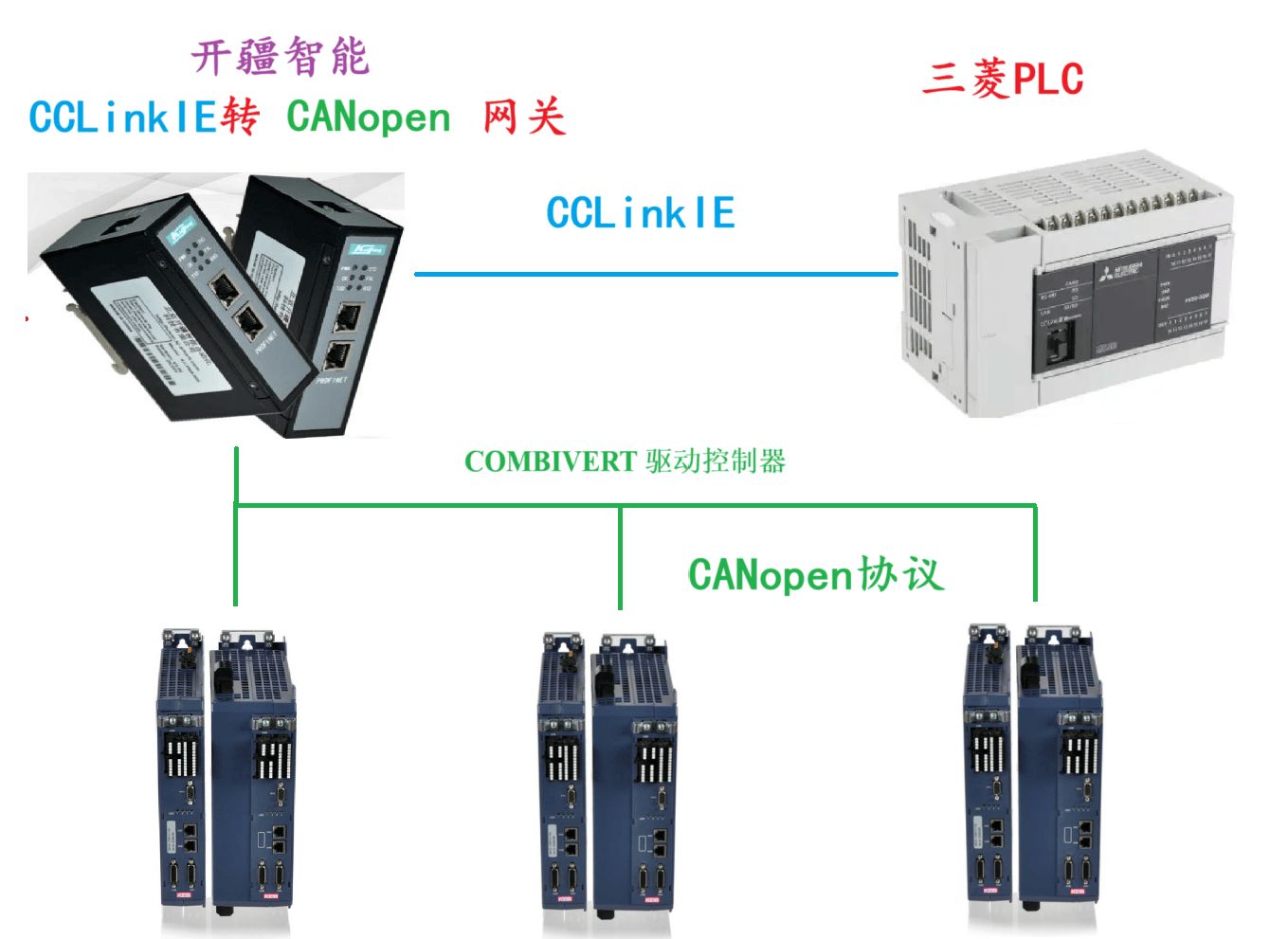 <b class='flag-5'>開疆</b><b class='flag-5'>智能</b><b class='flag-5'>CCLinkIE</b><b class='flag-5'>轉(zhuǎn)</b><b class='flag-5'>CANopen</b><b class='flag-5'>網(wǎng)關(guān)連接</b>COMBIVERT<b class='flag-5'>驅(qū)動(dòng)</b>控制<b class='flag-5'>器</b><b class='flag-5'>配置</b>案例