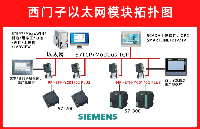 基于<b class='flag-5'>西門子</b><b class='flag-5'>S7-200PLC</b>以太網(wǎng)模塊的STEP<b class='flag-5'>7</b>通訊配置實(shí)例