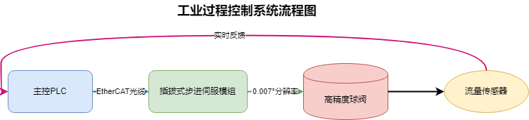 964d1f5e-5ae3-11f0-9cf1-92fbcf53809c.png