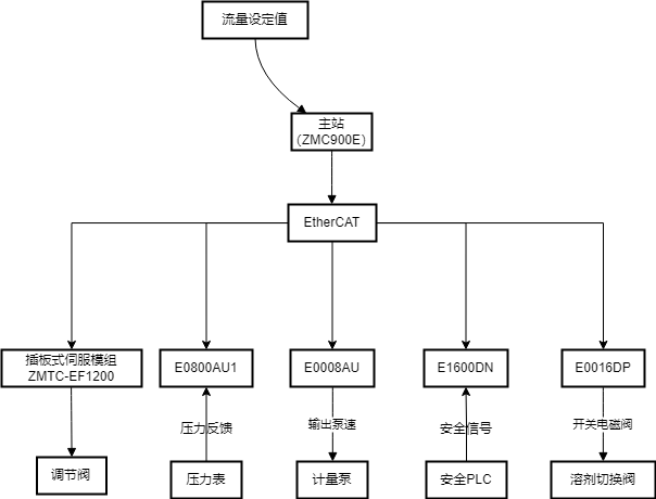 96b75db0-5ae3-11f0-9cf1-92fbcf53809c.png