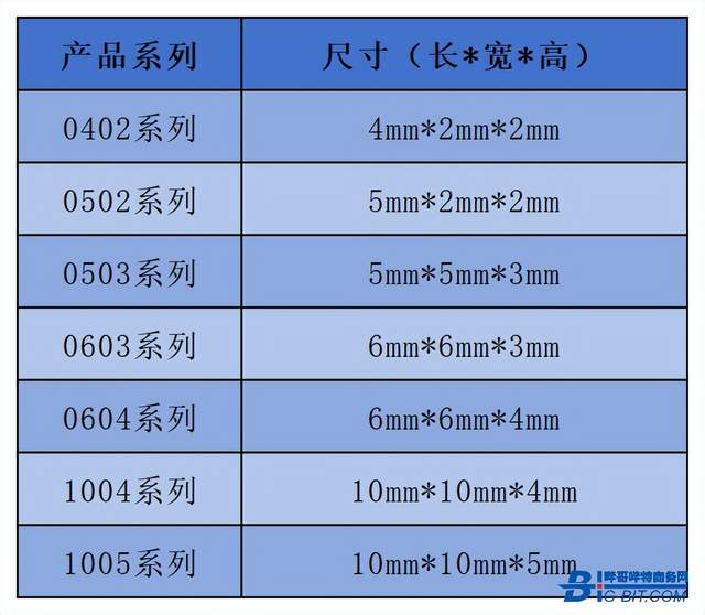 降本30% <b class='flag-5'>一體</b><b class='flag-5'>成型</b><b class='flag-5'>電感</b>如何絲滑過渡熱壓工藝