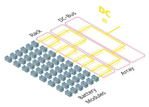 基于IEC60127-7標準儲能系統(tǒng)保護熔斷器選型