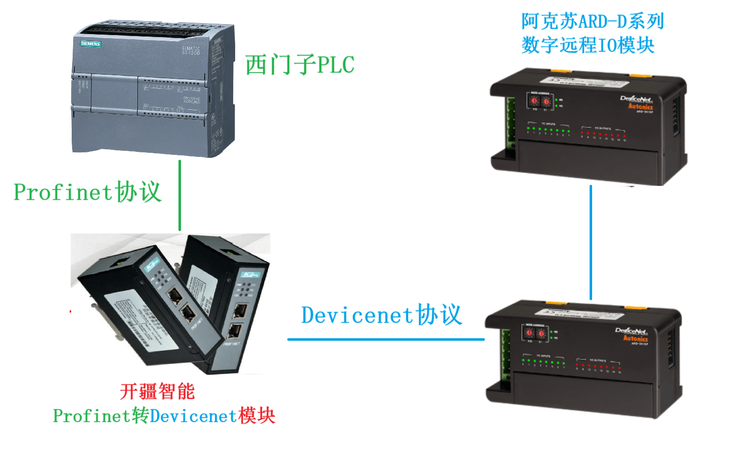 <b class='flag-5'>開疆</b><b class='flag-5'>智能</b><b class='flag-5'>Profinet</b><b class='flag-5'>轉</b><b class='flag-5'>Devicenet</b><b class='flag-5'>網關連接</b>阿克蘇<b class='flag-5'>DeviceNet</b>數字遠程IO模塊<b class='flag-5'>配置</b>案例