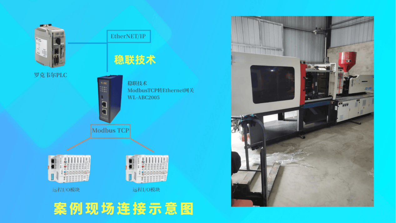 轉(zhuǎn)換狂魔，Modbus TCP轉(zhuǎn)Profinet網(wǎng)關(guān)打通視覺傳感線連接之路