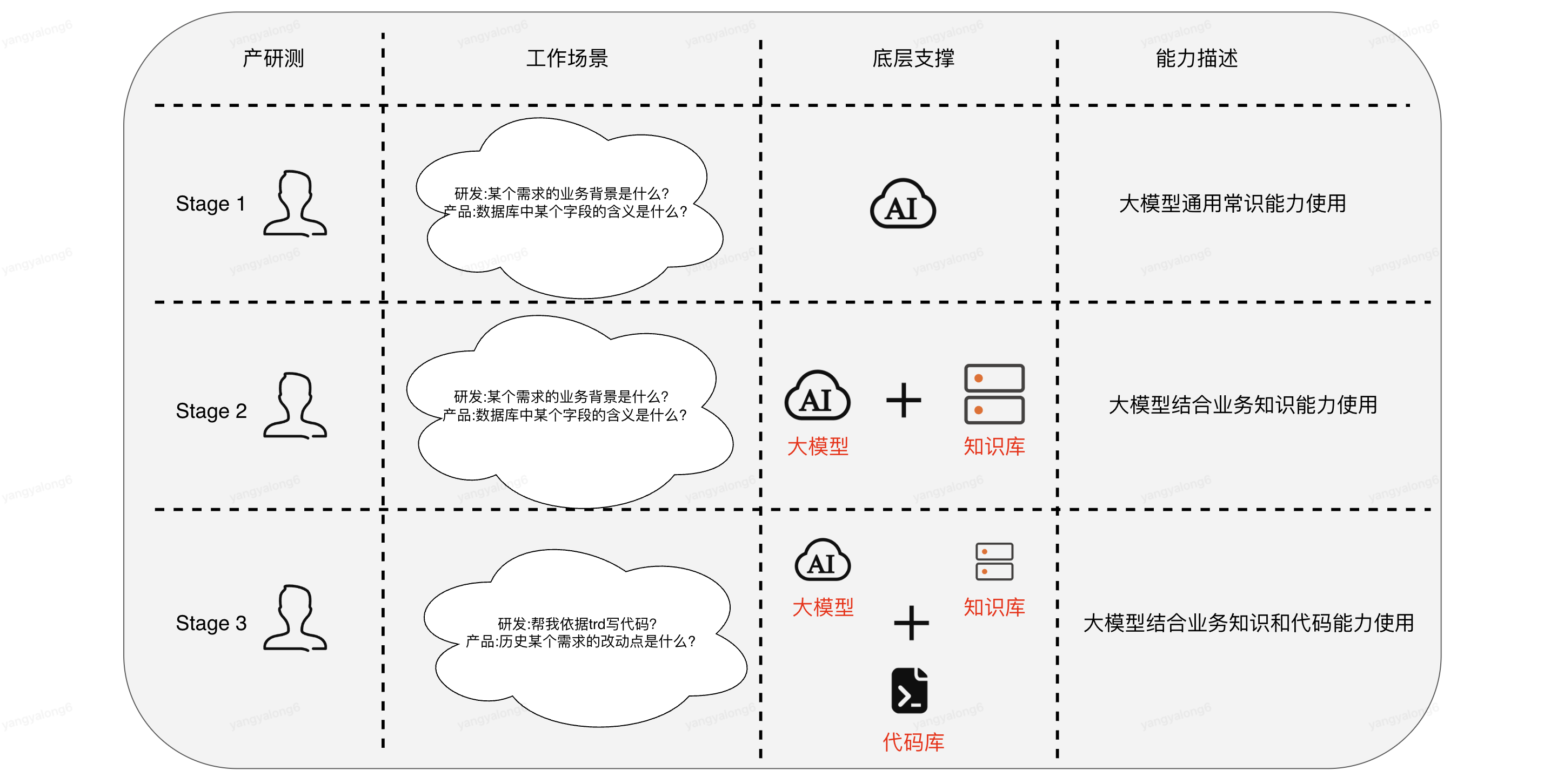 企業和個人基于業務知識和代碼庫增強的大模型生成代碼實踐