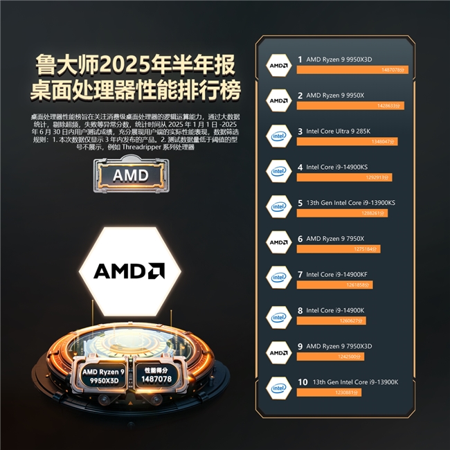 魯大師2025年PC半年報：ultra系列活了？