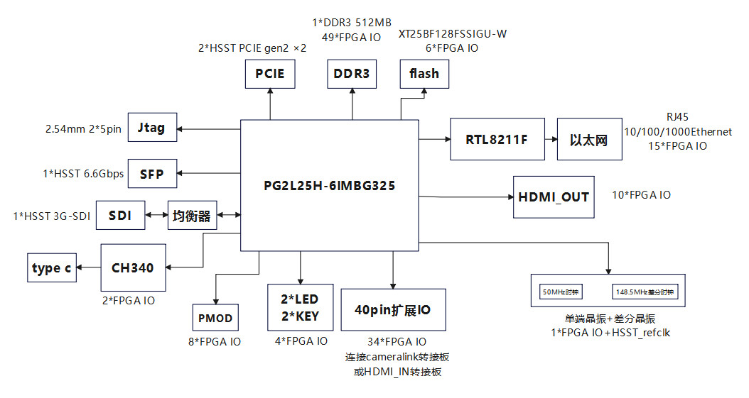 f0a68f00-5c76-11f0-9cf1-92fbcf53809c.png