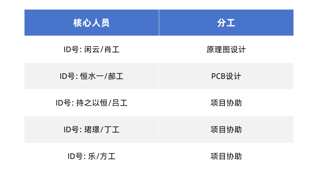 f0bd59f6-5c76-11f0-9cf1-92fbcf53809c.png