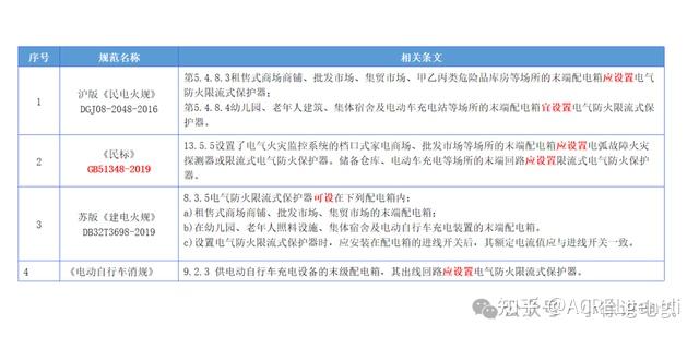 <b class='flag-5'>安科</b><b class='flag-5'>瑞</b> <b class='flag-5'>ASCP</b> <b class='flag-5'>限流式</b><b class='flag-5'>保護(hù)器</b>全新登場,聯(lián)合云平臺構(gòu)建<b class='flag-5'>充電</b><b class='flag-5'>樁</b>毫秒級<b class='flag-5'>安全</b>堡壘