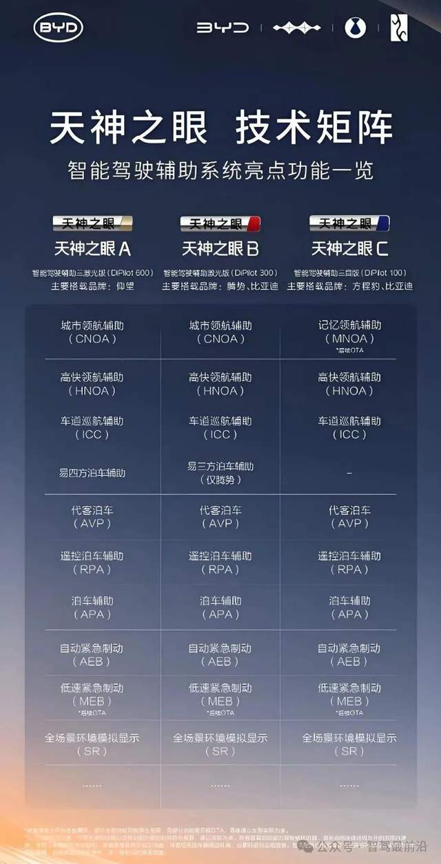 比亞迪官宣為智能泊車安全兜底，對(duì)自動(dòng)駕駛行業(yè)有何影響？