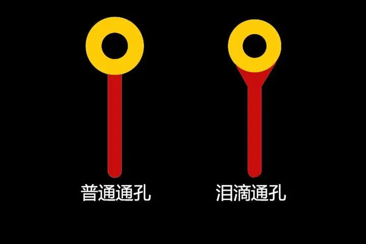 <b class='flag-5'>PCB</b>設(shè)計(jì)中的“<b class='flag-5'>淚滴</b>”:小細(xì)節(jié),大講究