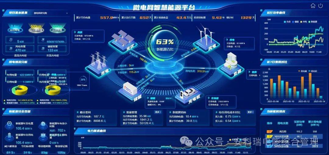 雙匯園區響應雙碳戰略：<b class='flag-5'>EMS</b>微電網<b class='flag-5'>能</b><b class='flag-5'>效</b><b class='flag-5'>管理</b>系統如何助力<b class='flag-5'>企業</b>加速減碳？