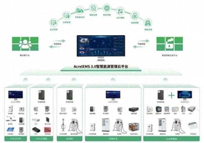 安科瑞“<b class='flag-5'>源</b>-<b class='flag-5'>網(wǎng)</b>-<b class='flag-5'>荷</b>-<b class='flag-5'>儲</b>”全鏈管控方案深度解碼<b class='flag-5'>建設</b>零<b class='flag-5'>碳</b><b class='flag-5'>園區(qū)</b>