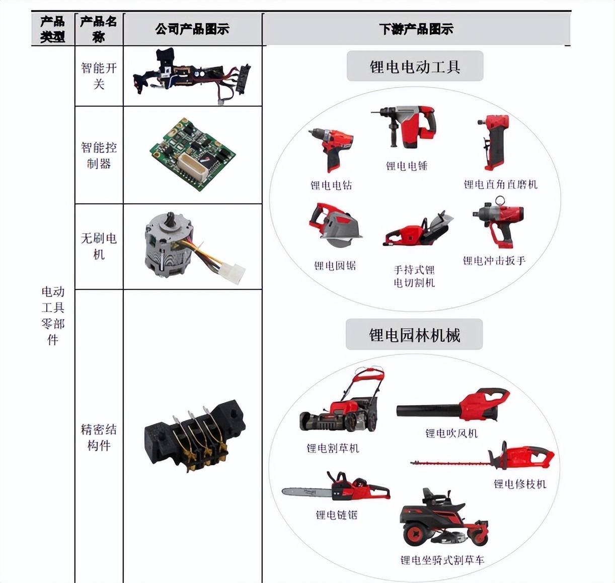 <b class='flag-5'>一家</b>電動工具供應商浮出水面：國產器件出海新入口?