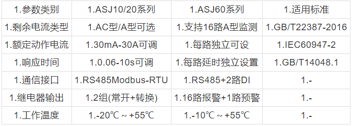 基于<b class='flag-5'>安科</b><b class='flag-5'>瑞</b><b class='flag-5'>ASJ</b><b class='flag-5'>繼電器</b>的電動汽車充電樁電氣安全解決方案研究