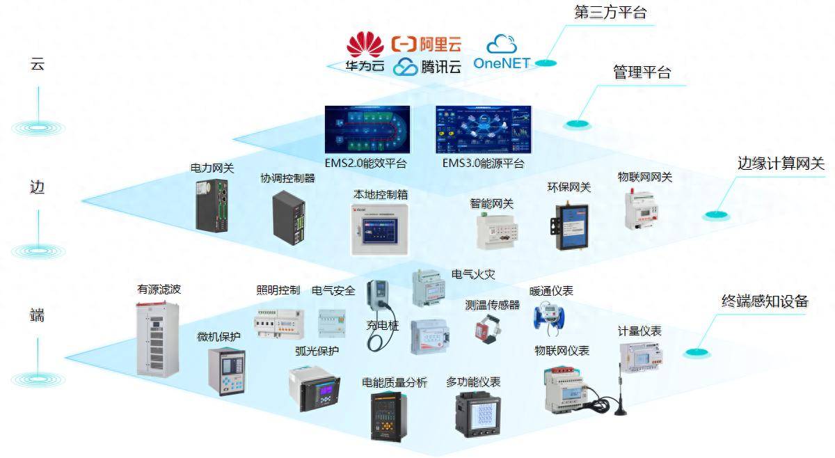 虛擬<b class='flag-5'>儲</b><b class='flag-5'>能</b>系統與分布式<b class='flag-5'>光</b><b class='flag-5'>伏</b><b class='flag-5'>儲</b><b class='flag-5'>能</b>協同優化：開啟能源管理新篇章